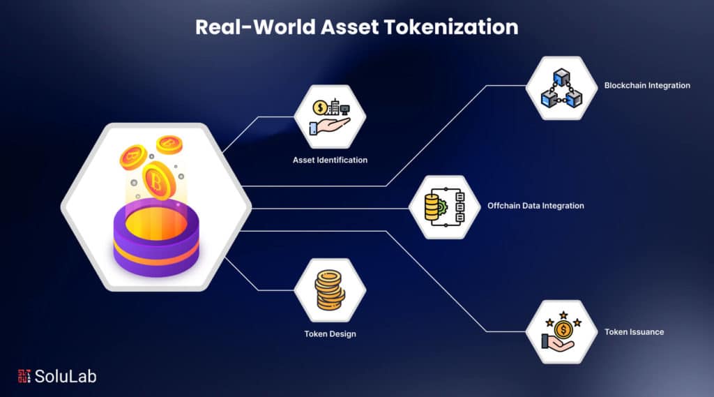 The Rise of Tokenized Real Estate A New Era in Property Investment